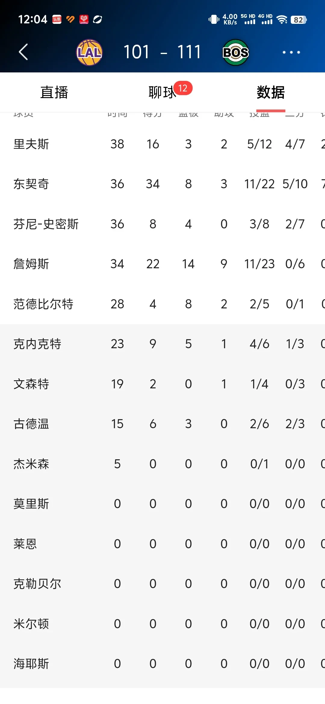 开云-凯尔特人王牌球员创赛季得分新高，媒体热捧，女人地方以下现在参加只有.的简单介绍